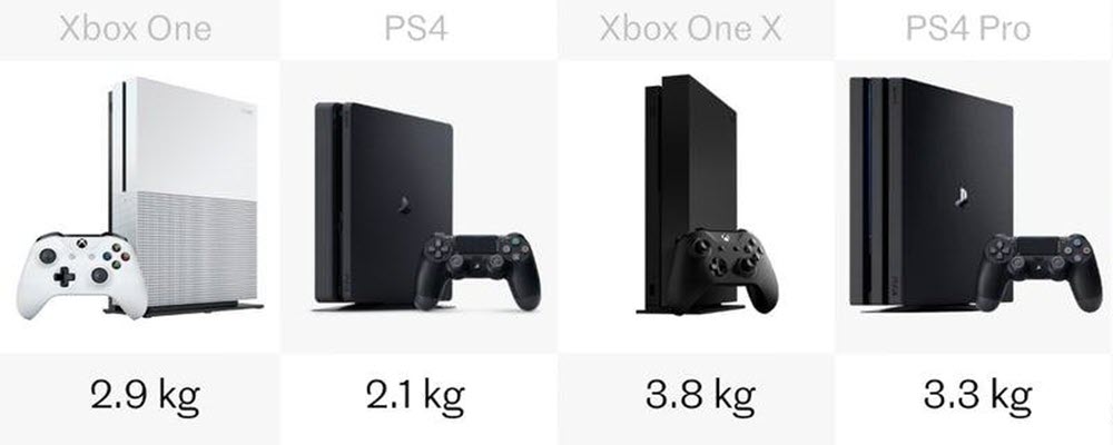  مقایسه PS4 و Xbox 15