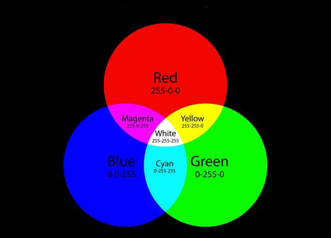 RGB RGB به چه معناست